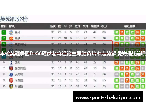 本轮英超争四BIG6硬仗老将经验主导胜负赔率走势解读关键战前瞻