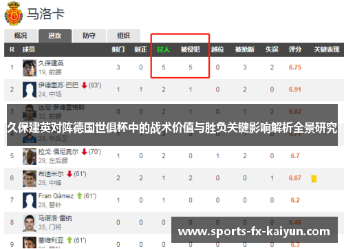 久保建英对阵德国世俱杯中的战术价值与胜负关键影响解析全景研究