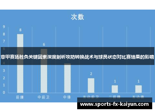 意甲赛场胜负关键因素深度剖析攻防转换战术与球员状态对比赛结果的影响