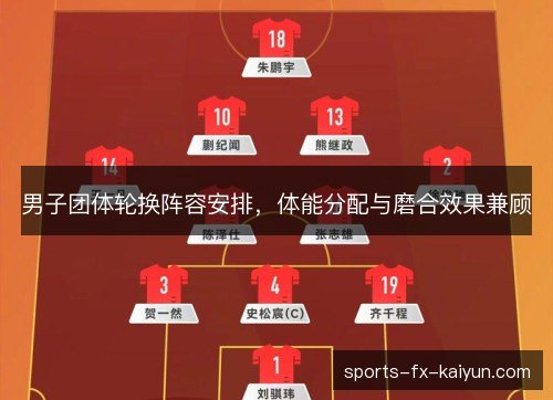 男子团体轮换阵容安排，体能分配与磨合效果兼顾